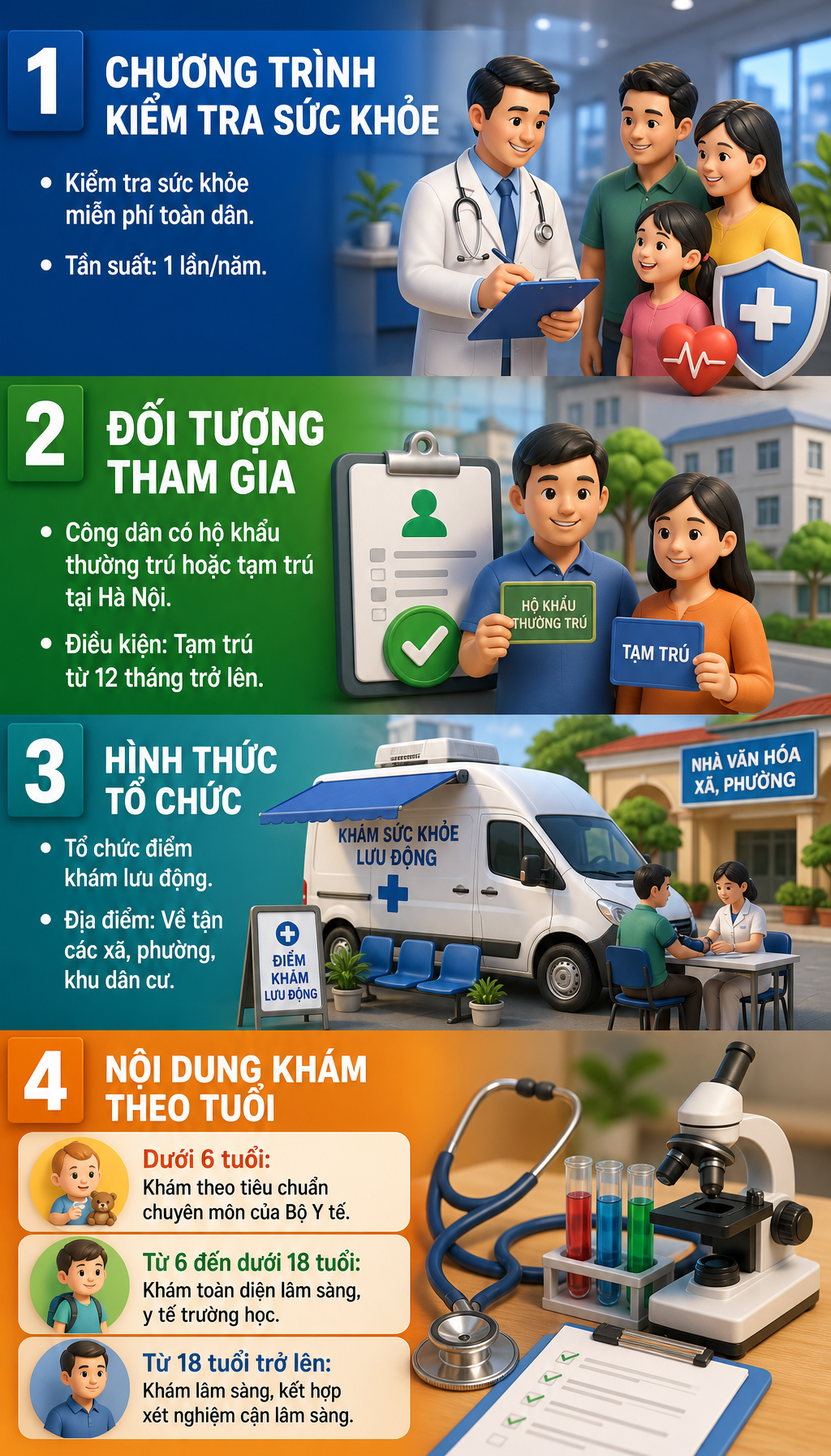Tất cả người dân có hộ khẩu thường trú, tạm trú ở Hà Nội sắp đón tin vui lớn từ 1/7 - Ảnh 1