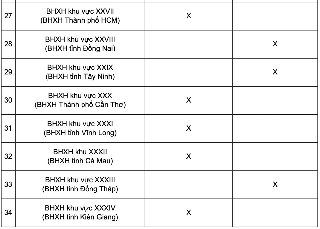 Chi tiết lịch chi trả lương hưu, trợ cấp của 34 tỉnh, thành - Ảnh 4