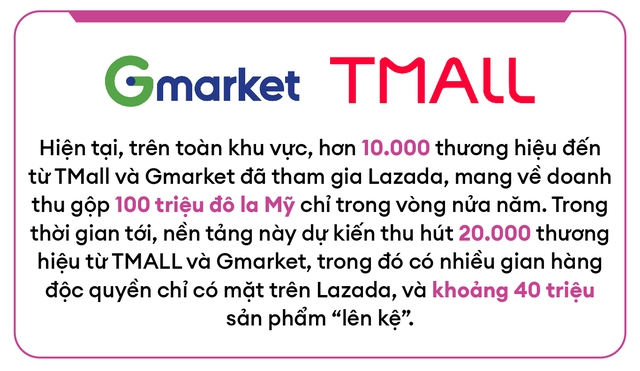 LazMall và cú all-in của Lazada - Ảnh 5
