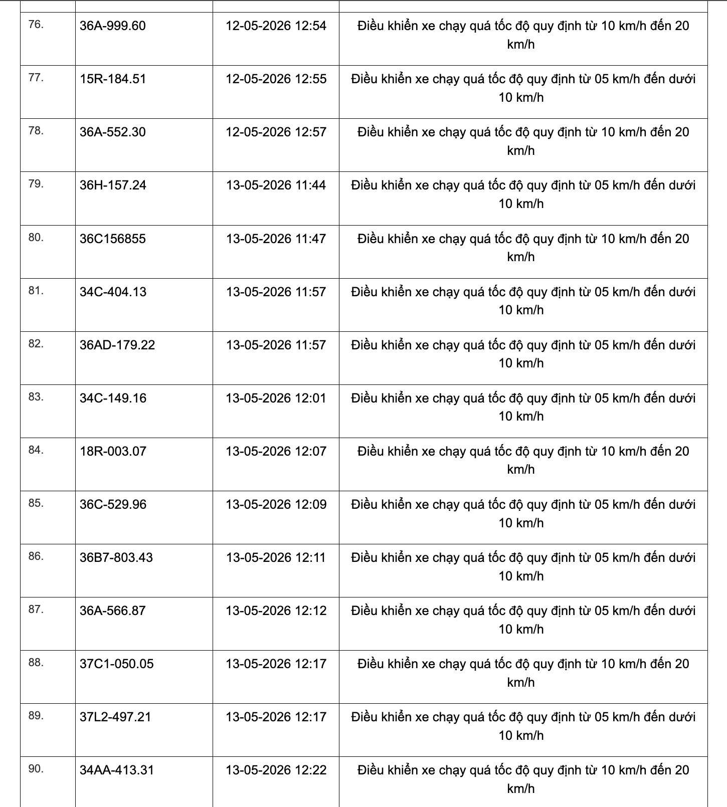 467 chủ xe chạy quá tốc độ có biển số sau đây nhanh chóng nộp phạt nguội theo Nghị định 168 - Ảnh 6