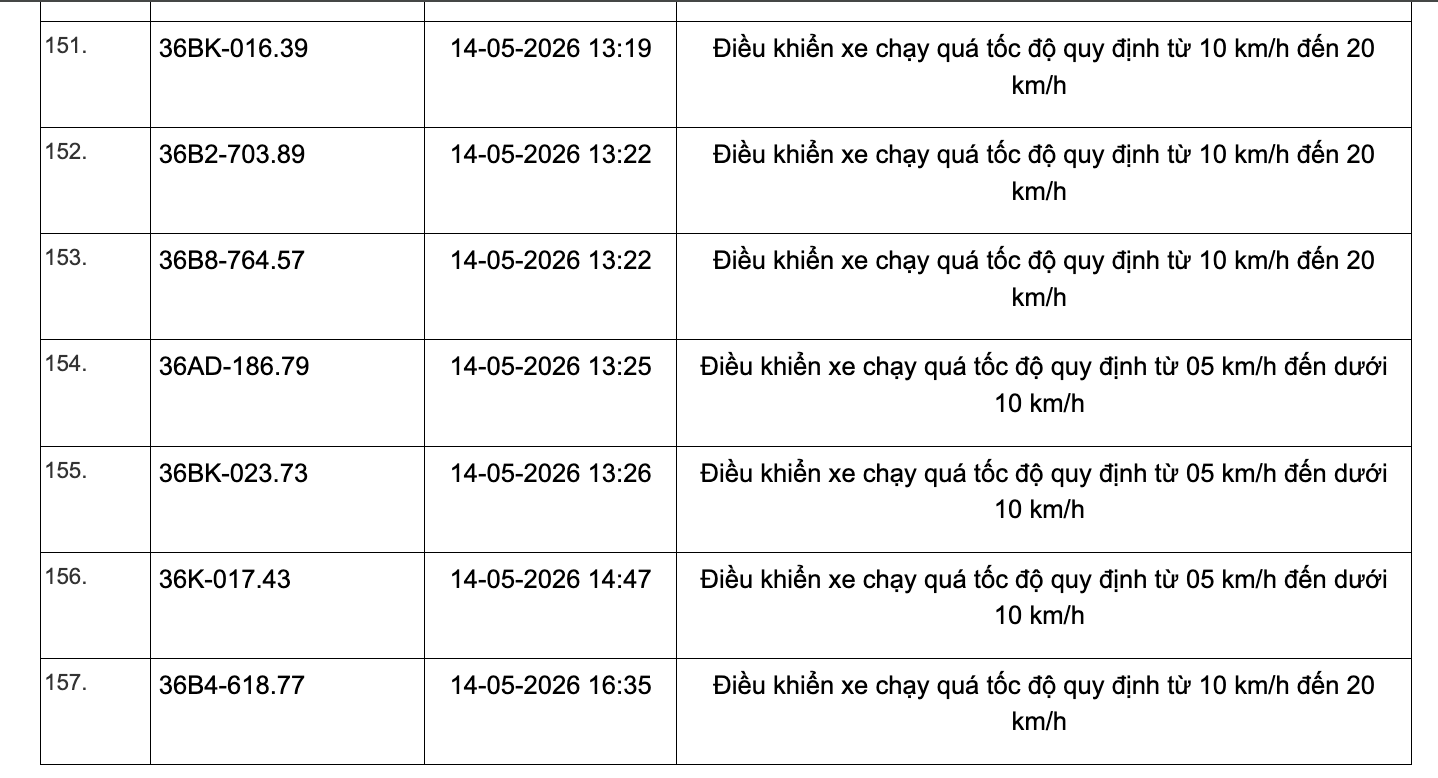 467 chủ xe chạy quá tốc độ có biển số sau đây nhanh chóng nộp phạt nguội theo Nghị định 168 - Ảnh 11