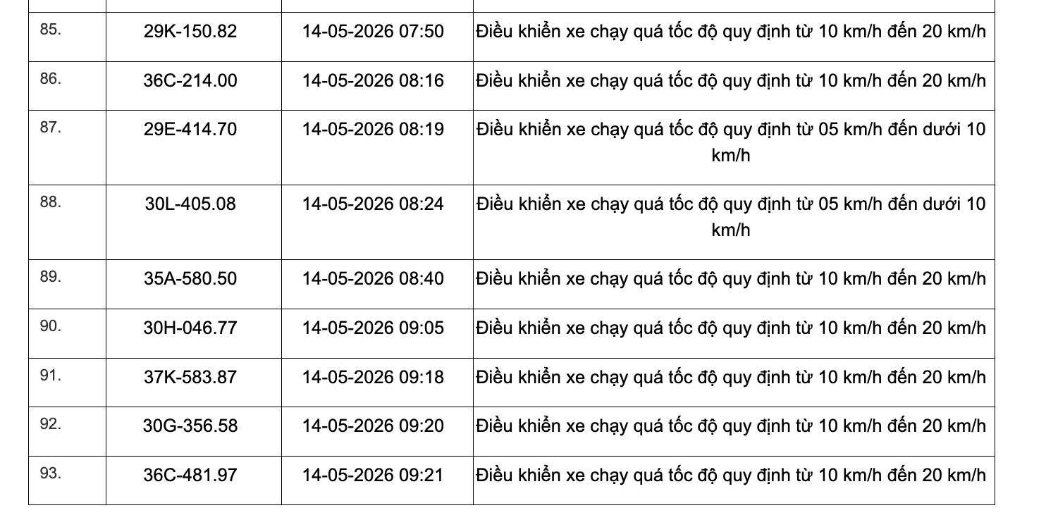 467 chủ xe chạy quá tốc độ có biển số sau đây nhanh chóng nộp phạt nguội theo Nghị định 168 - Ảnh 17