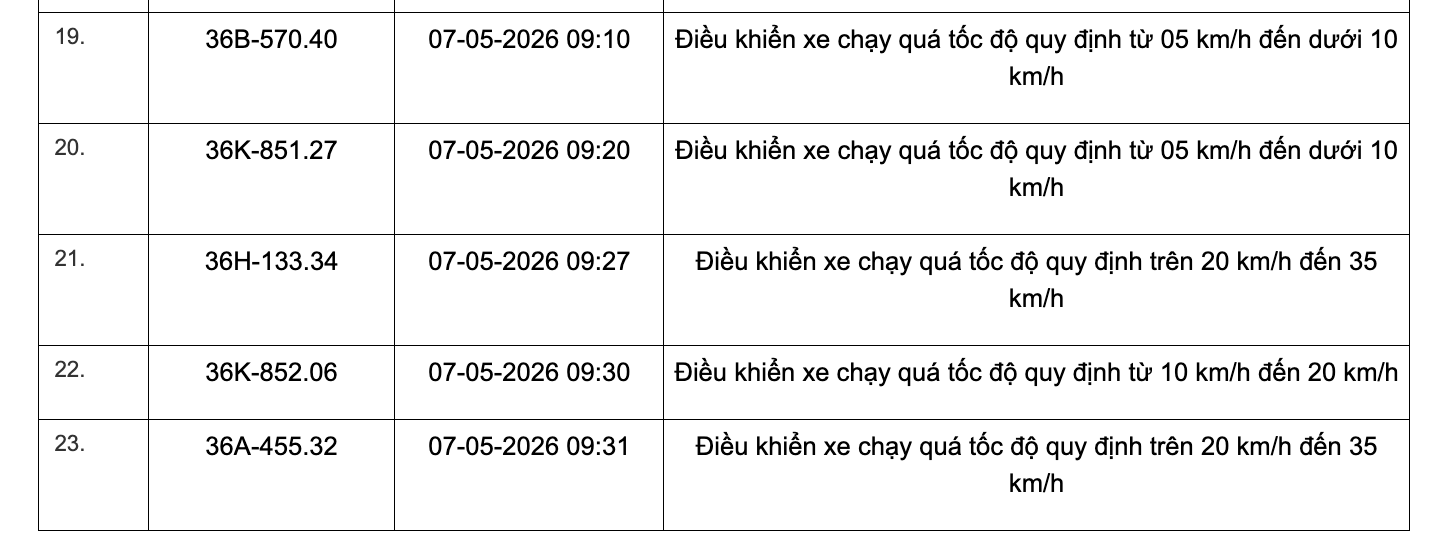467 chủ xe chạy quá tốc độ có biển số sau đây nhanh chóng nộp phạt nguội theo Nghị định 168 - Ảnh 25