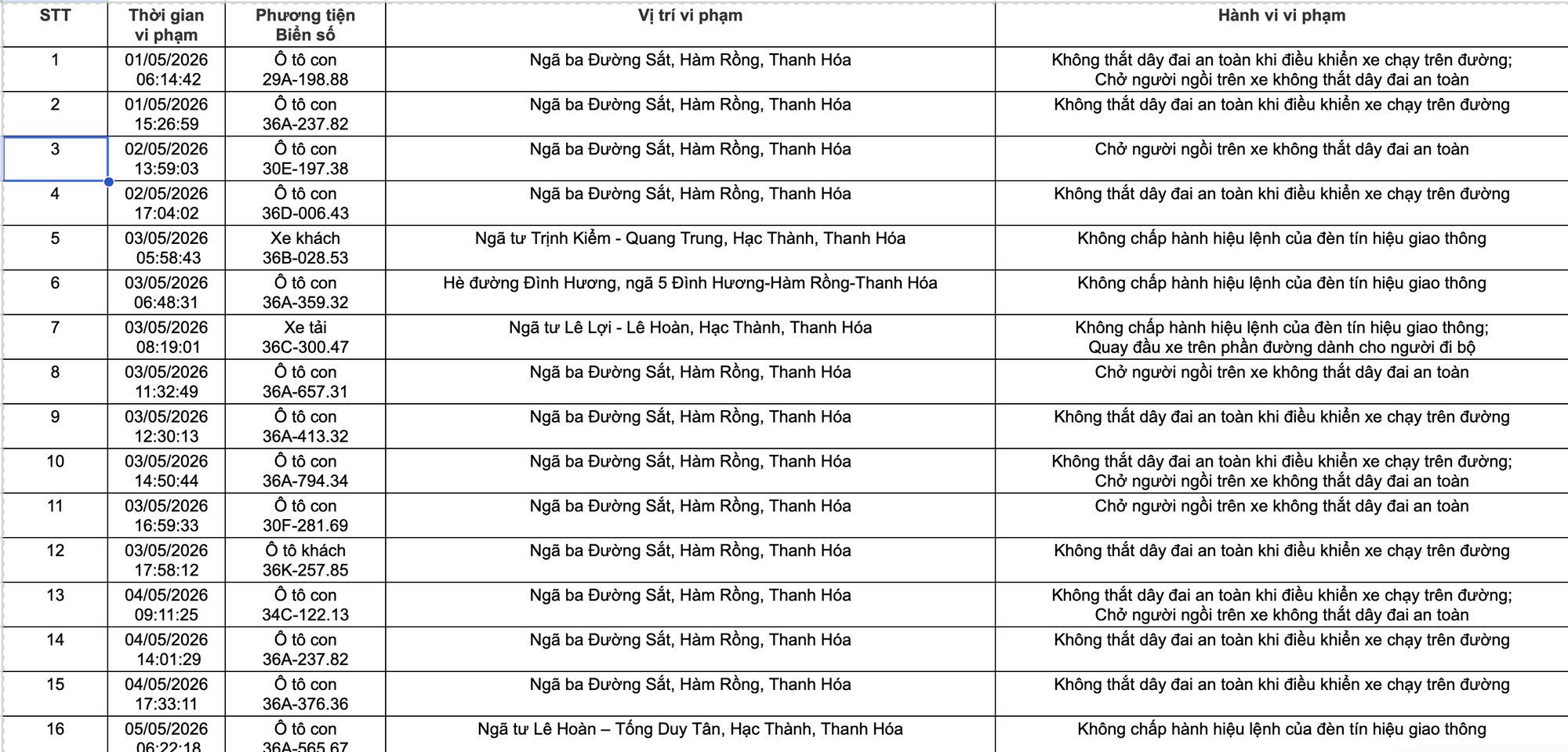Công an yêu cầu tất cả chủ xe máy, ô tô vi phạm mang biển số sau nhanh chóng nộp phạt nguội theo Nghị định 168 - Ảnh 1