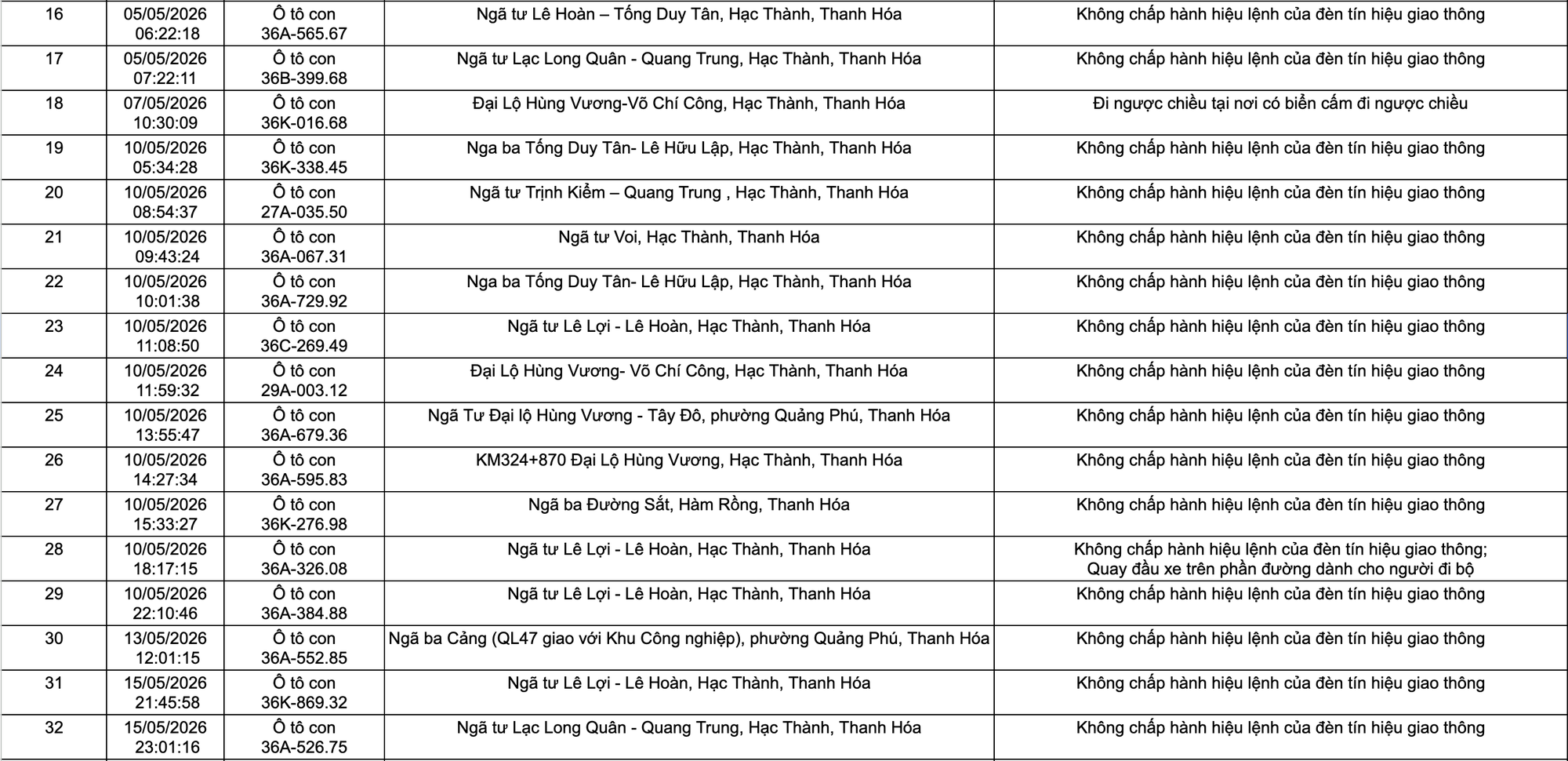 Công an yêu cầu tất cả chủ xe máy, ô tô vi phạm mang biển số sau nhanh chóng nộp phạt nguội theo Nghị định 168 - Ảnh 2