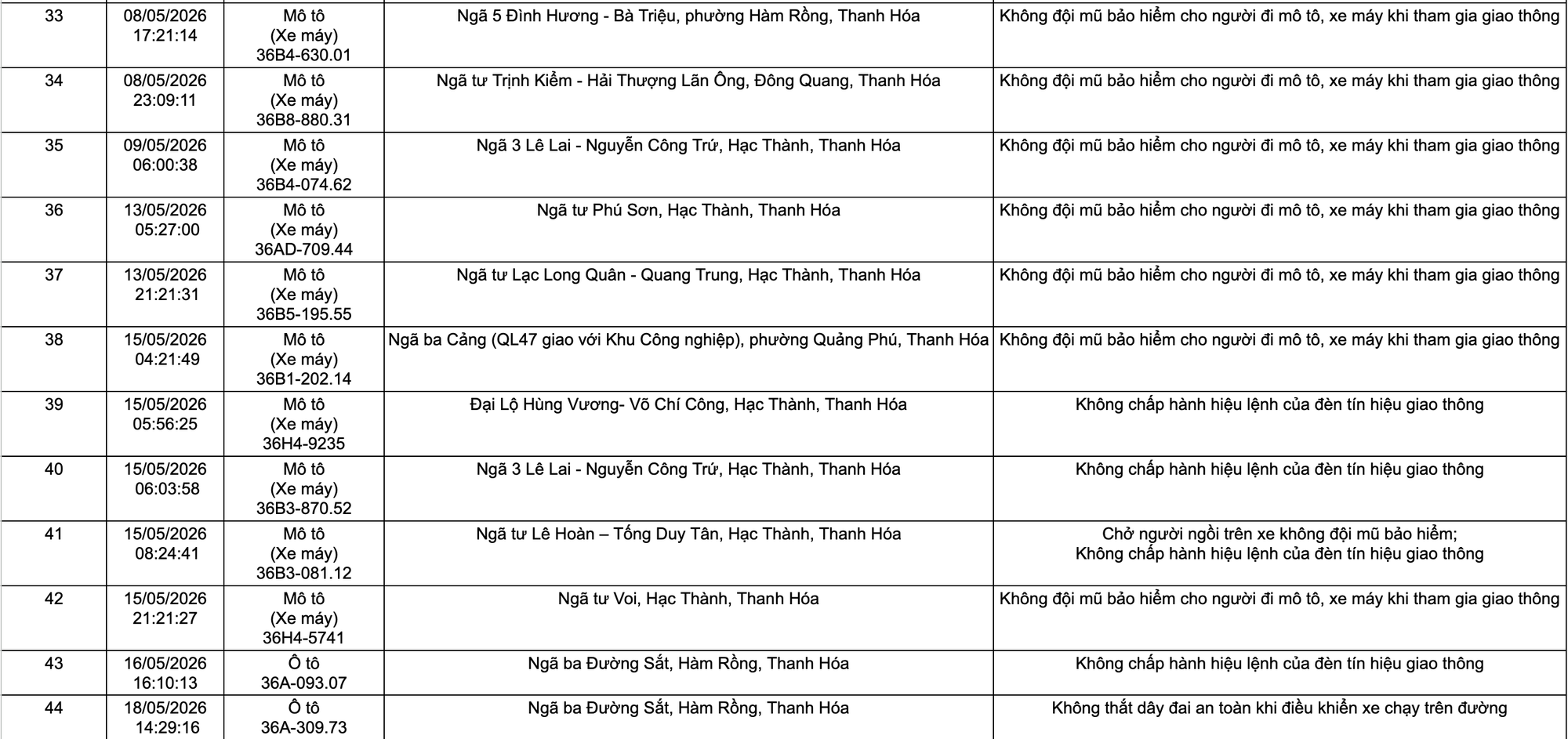 Công an yêu cầu tất cả chủ xe máy, ô tô vi phạm mang biển số sau nhanh chóng nộp phạt nguội theo Nghị định 168 - Ảnh 3