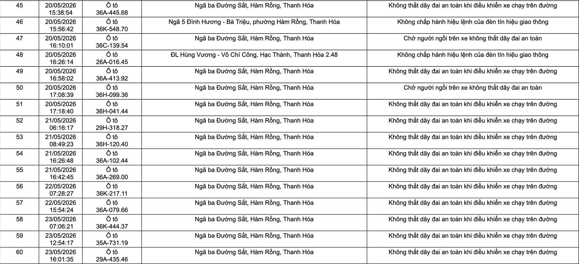 Công an yêu cầu tất cả chủ xe máy, ô tô vi phạm mang biển số sau nhanh chóng nộp phạt nguội theo Nghị định 168 - Ảnh 4