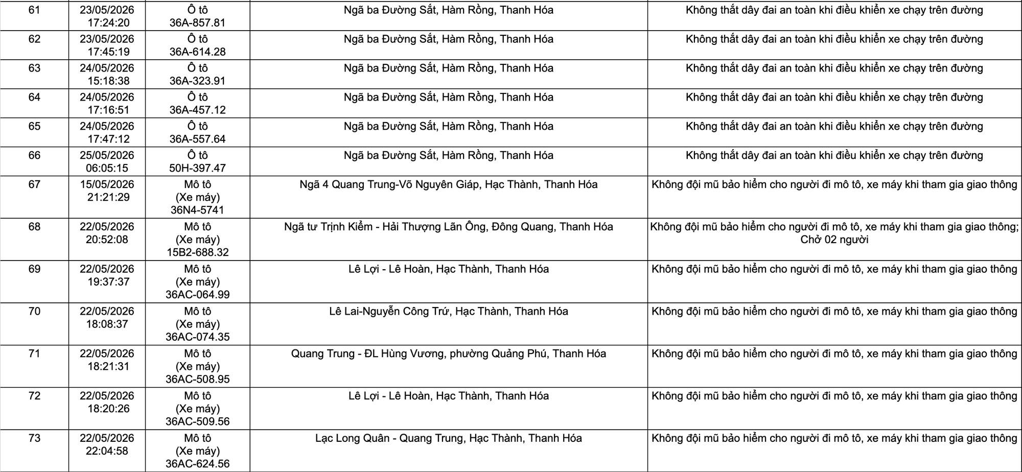 Công an yêu cầu tất cả chủ xe máy, ô tô vi phạm mang biển số sau nhanh chóng nộp phạt nguội theo Nghị định 168 - Ảnh 5