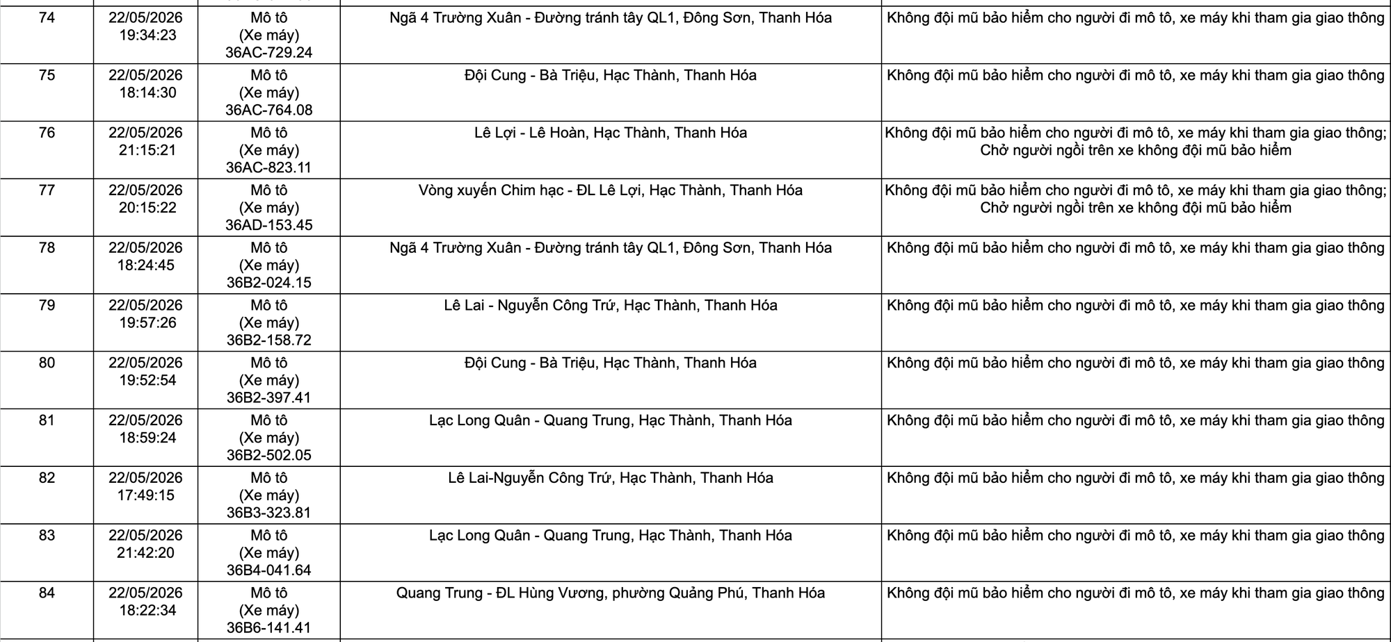 Công an yêu cầu tất cả chủ xe máy, ô tô vi phạm mang biển số sau nhanh chóng nộp phạt nguội theo Nghị định 168 - Ảnh 6