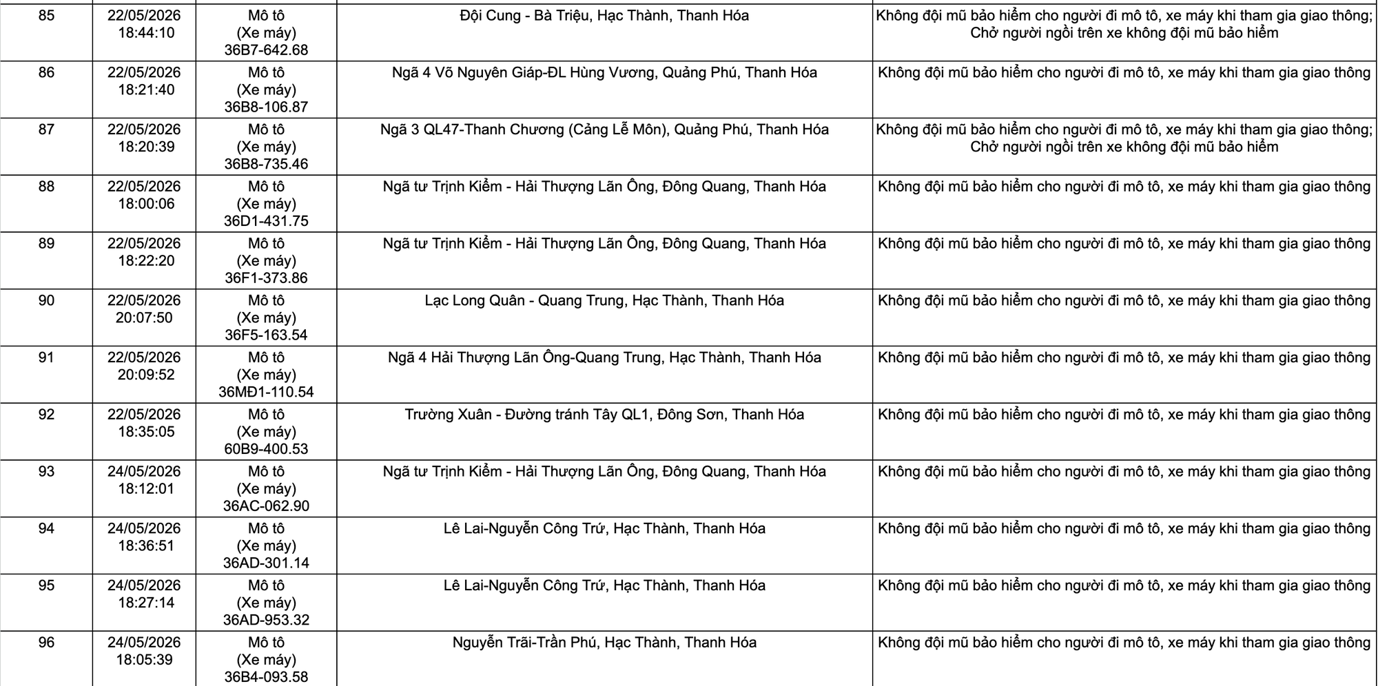 Công an yêu cầu tất cả chủ xe máy, ô tô vi phạm mang biển số sau nhanh chóng nộp phạt nguội theo Nghị định 168 - Ảnh 7