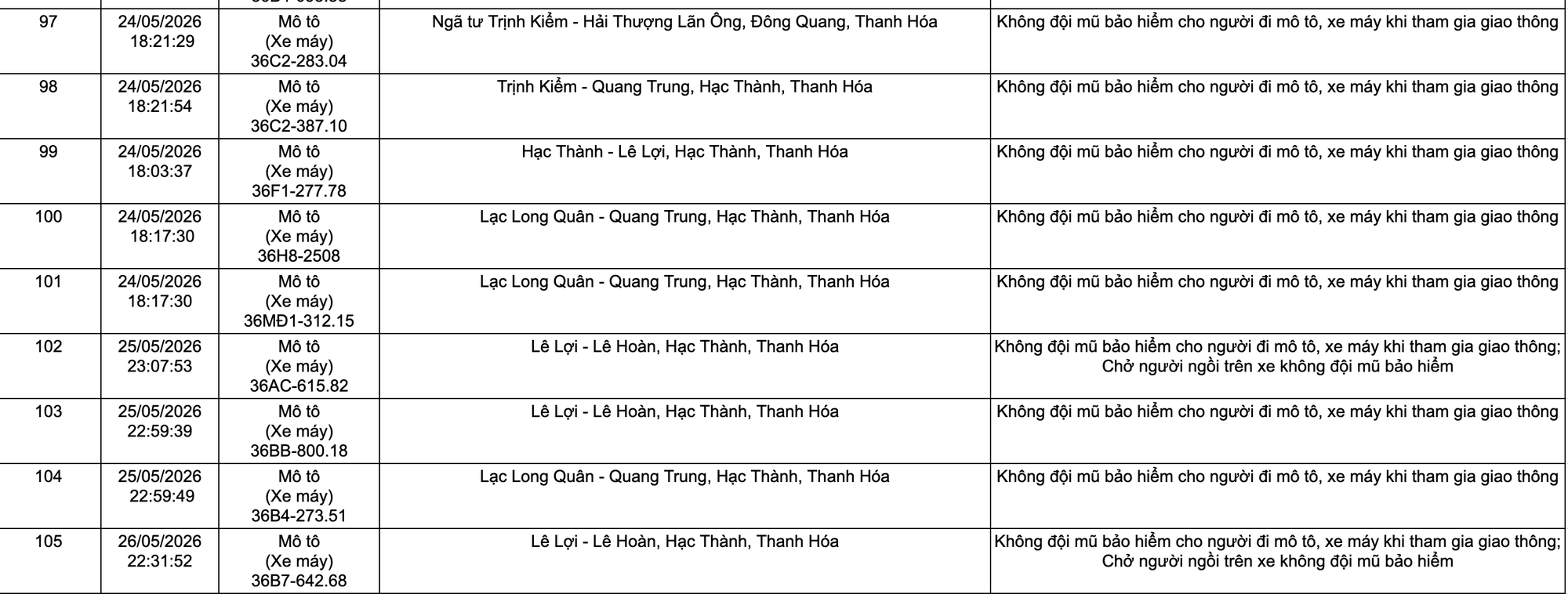 Công an yêu cầu tất cả chủ xe máy, ô tô vi phạm mang biển số sau nhanh chóng nộp phạt nguội theo Nghị định 168 - Ảnh 8