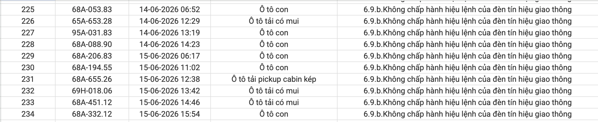 234 chủ xe máy, ô tô vi phạm có biển số sau nhanh chóng nộp phạt nguội theo Nghị định 168 - Ảnh 9