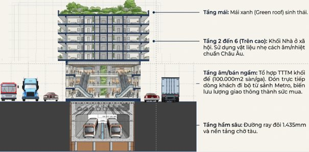 Chưa từng có: Đại gia Đường Bia kiến nghị làm Metro Văn Cao - Hòa lạc với tàu dát vàng chạy ngầm bên dưới, nhà ở xã hội ở trên mặt đất - Ảnh 2