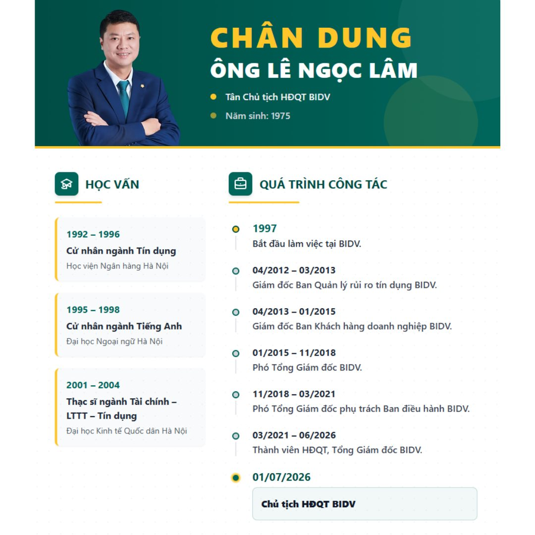 Chân dung tân Chủ tịch của Ngân hàng lớn nhất Việt Nam: Bắt đầu từ một nhân viên bình thường, suốt 30 năm chỉ gắn bó với một nhà băng - Ảnh 1