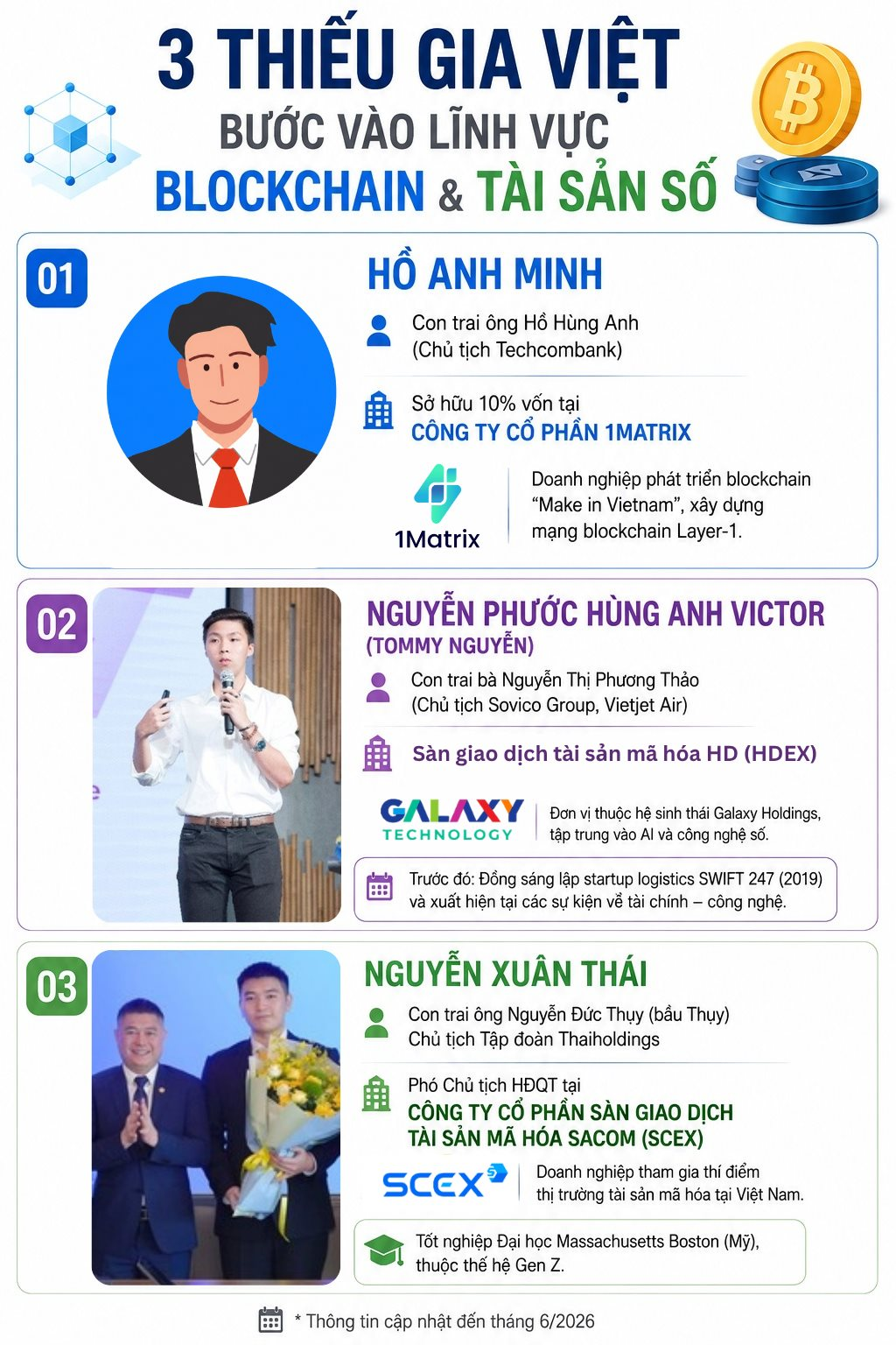 ‘Đất mới’ của các thiếu gia nhà tỷ phú Nguyễn Thị Phương Thảo, ông Nguyễn Đức Thụy - Ảnh 1