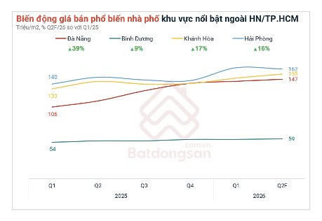 Thị trường căn hộ tháng 5/2026: Giá rao bán chung cư giảm nhiệt, nhu cầu thuê chung cư tăng mạnh - Ảnh 8