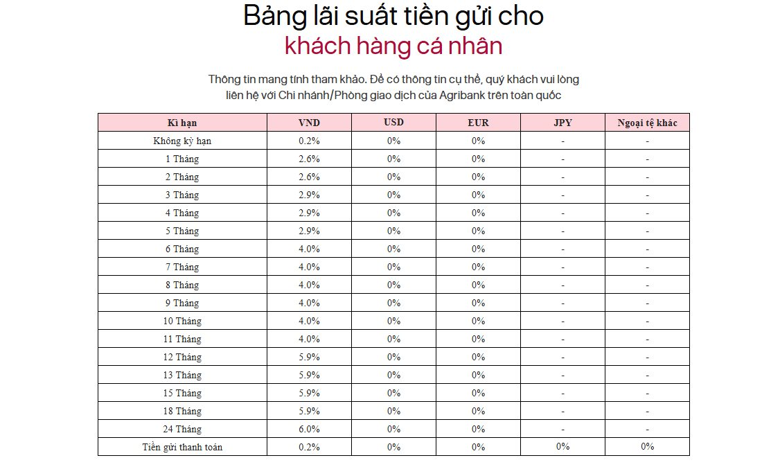Lãi suất ngân hàng Agribank mới nhất tháng 6/2026: Lãi suất kỳ hạn nào cao nhất? - Ảnh 2
