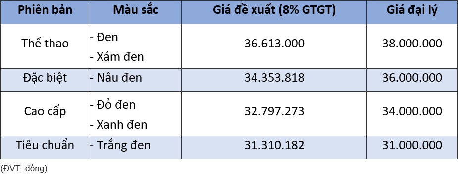 Bảng giá xe máy Honda Vision mới nhất tháng 6/2026 - Ảnh 2
