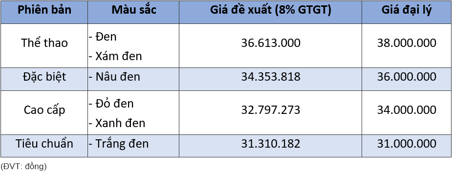 Giá xe máy Honda Vision mới nhất - Ảnh 2