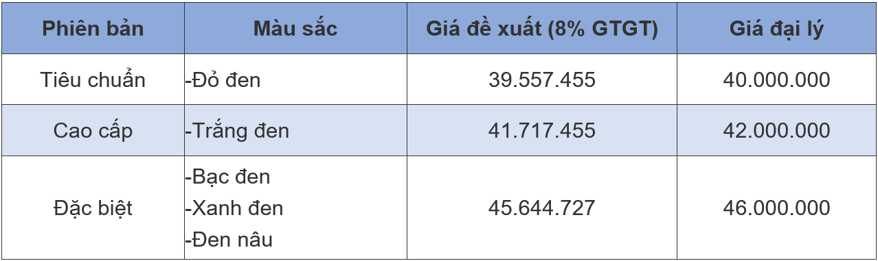 Giá xe máy Honda Lead mới nhất tháng 6/2026 - Ảnh 2