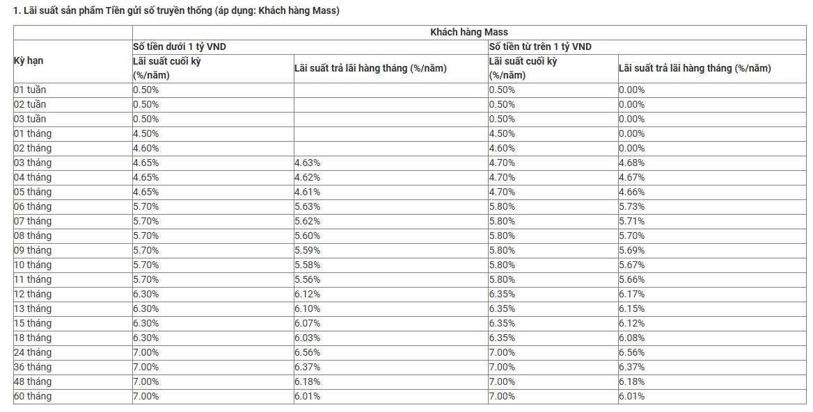 Lãi suất ngân hàng Quân đội (MB) mới nhất tháng 6/2026: Sau điều chỉnh, mức cao nhất là bao nhiêu? - Ảnh 2