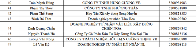 Cơ quan Thuế thông báo: 47 người có tên trong danh sách sau bị tạm hoãn xuất cảnh - Ảnh 3