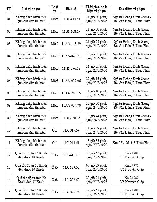 Công an yêu cầu tất cả chủ xe máy, ô tô có biển số sau đây nhanh chóng đến nộp phạt nguội theo Nghị định 168 - Ảnh 1