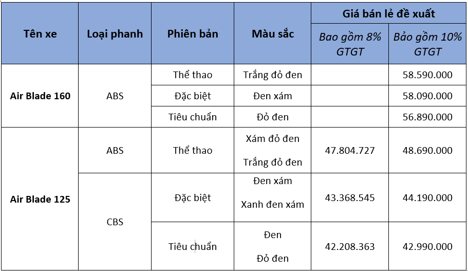 Giá xe máy Honda Air Blade mới nhất - Ảnh 2