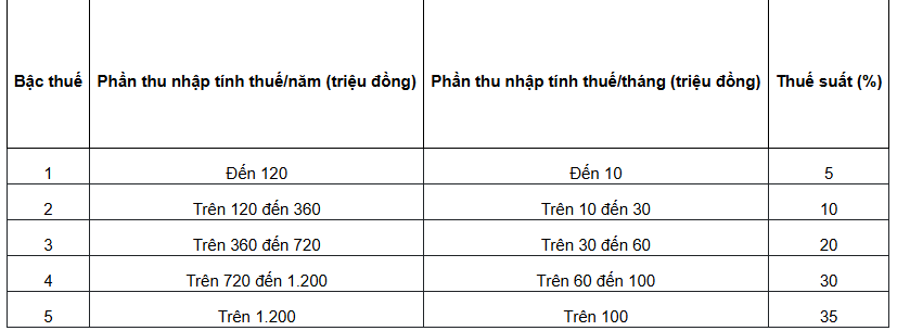 Từ 1/7, loạt quy định mới về quản lý thuế có hiệu lực: Người nộp thuế chú ý để không bị phạt hoặc mất quyền lợi - Ảnh 1
