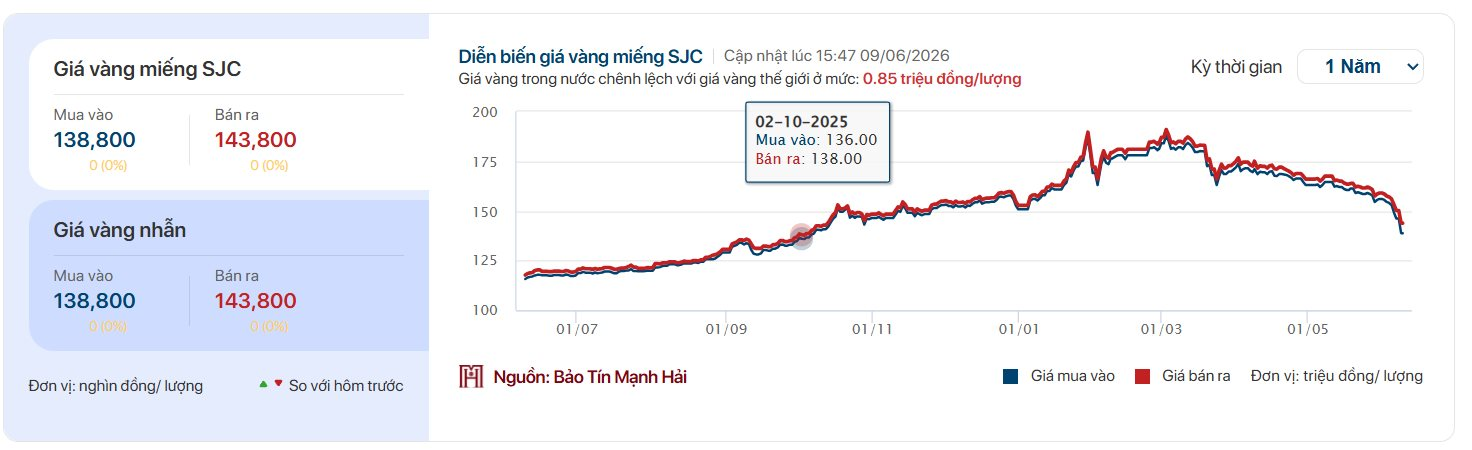TS. Đinh Thế Hiển: Giá vàng có thể giảm về 3.500-4.000 USD/ounce vào cuối năm 2026 - Ảnh 3