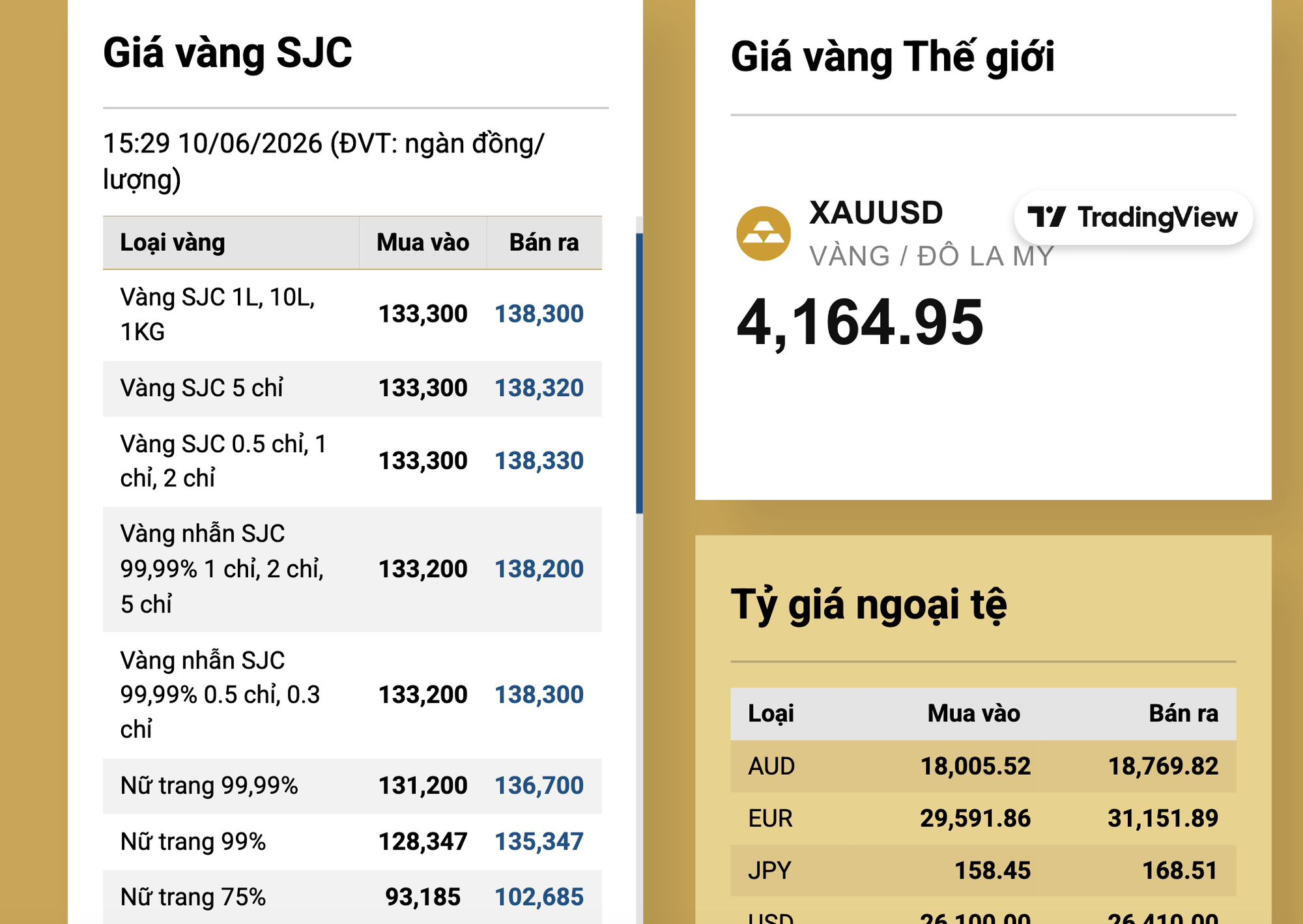 Vì sao giá vàng miếng SJC, vàng nhẫn lao dốc? - Ảnh 3
