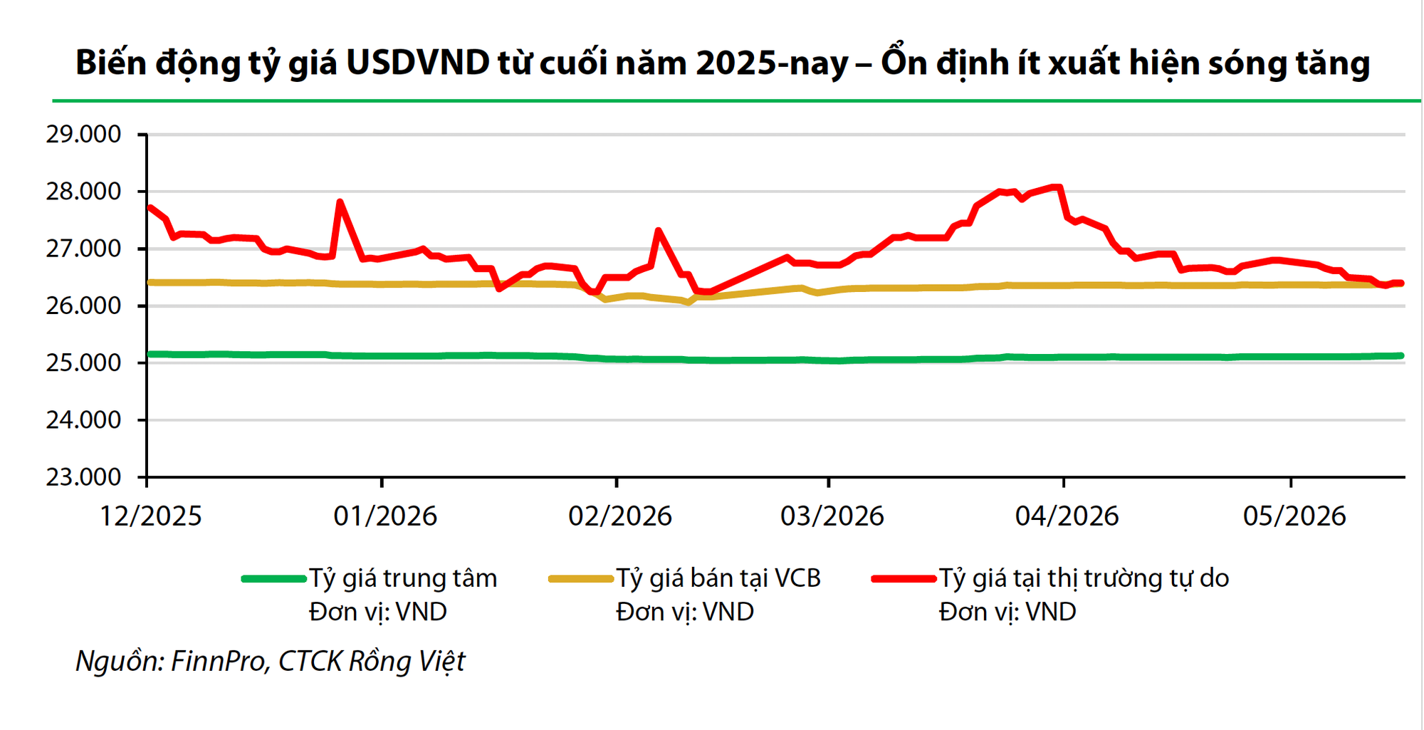 Diễn biến bất ngờ của giá USD trên thị trường tự do - Ảnh 2