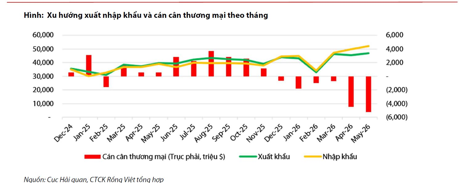 Vì sao tỷ giá USD ổn định dù Việt Nam nhập siêu gần 14 tỷ USD? - Ảnh 3