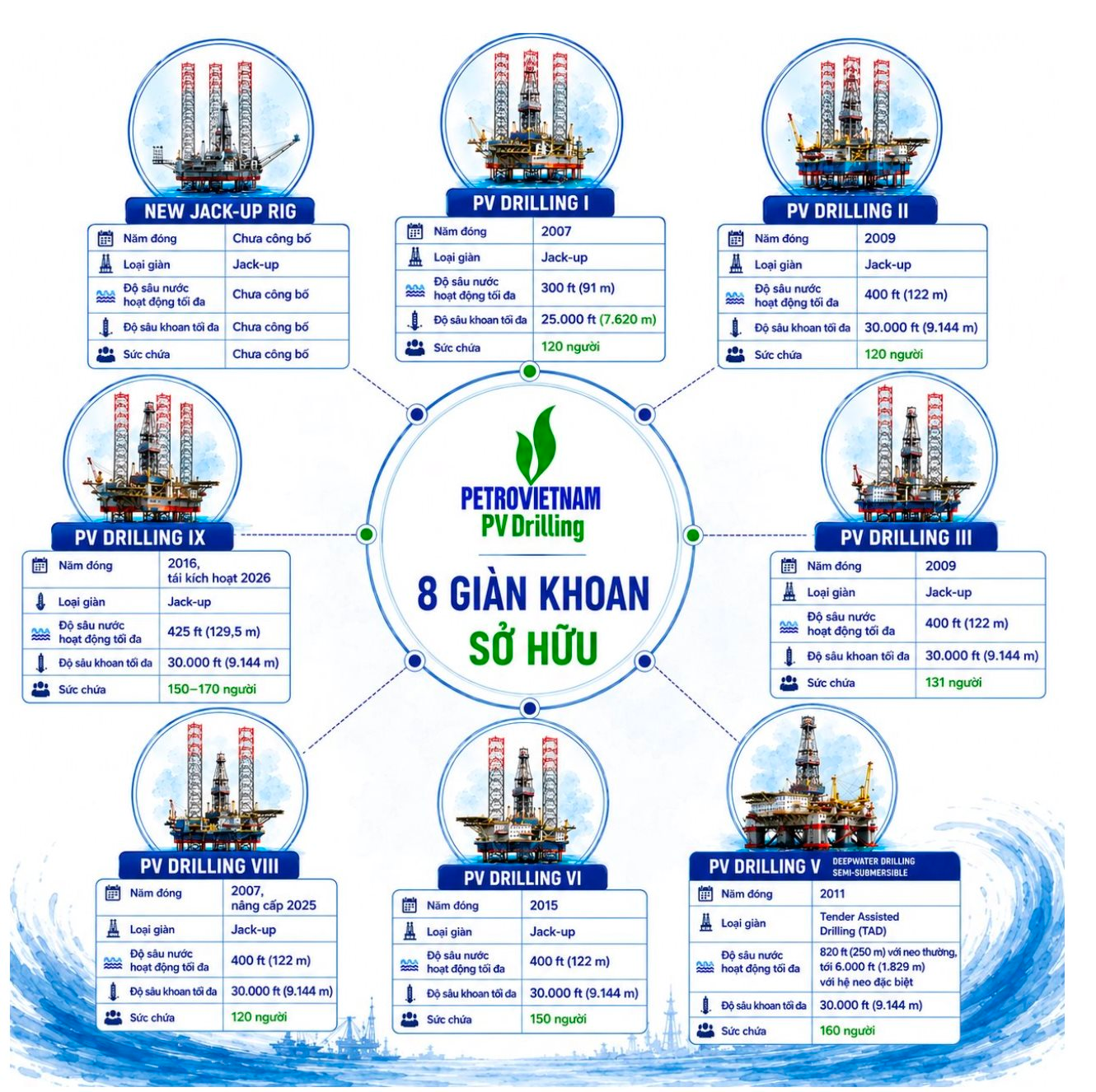 Sở hữu “hạm đội” chuyên đào kho báu ngoài khơi, DN được dự báo lãi tăng hơn 43%, hưởng lợi từ loạt đại dự án, làm không hết việc - Ảnh 1