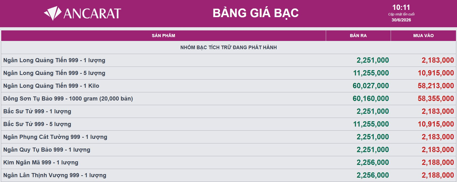 Giá bạc về đáy 7 tháng - Ảnh 1