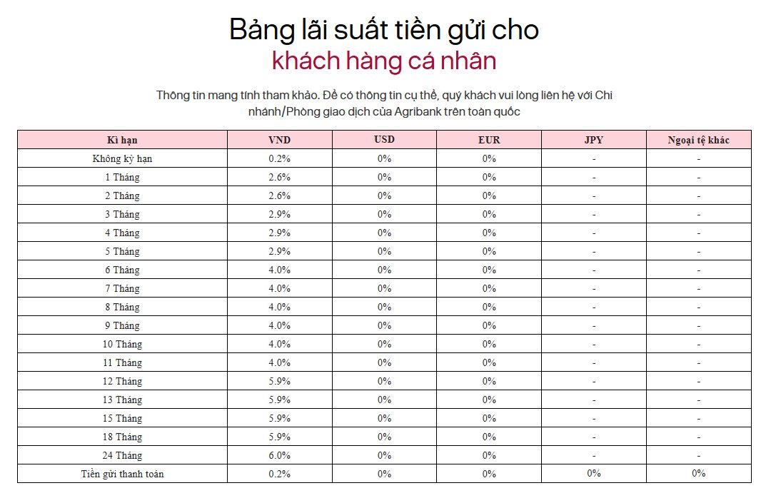Lời khuyên cho người gửi tiền tại Agribank - Ảnh 1