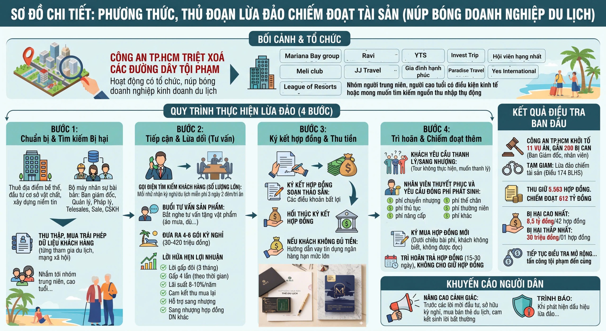 Toàn cảnh vụ lừa đảo kỳ nghỉ rúng động dư luận năm 2026 - Ảnh 5