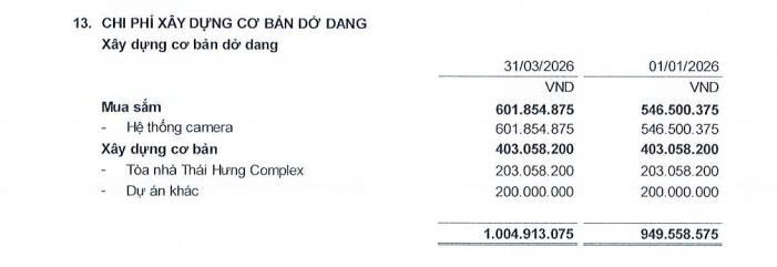 Tiềm lực nhóm doanh nghiệp đứng sau hai dự án có tổng vốn đầu tư 2.200 tỷ đồng vừa khởi công tại Thái Nguyên? - Ảnh 3
