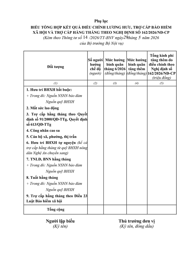 Thông tư số 14/2026/TT-BNV quy định chi tiết việc điều chỉnh lương hưu, trợ cấp bảo hiểm xã hội, trợ cấp hằng tháng - Ảnh 4