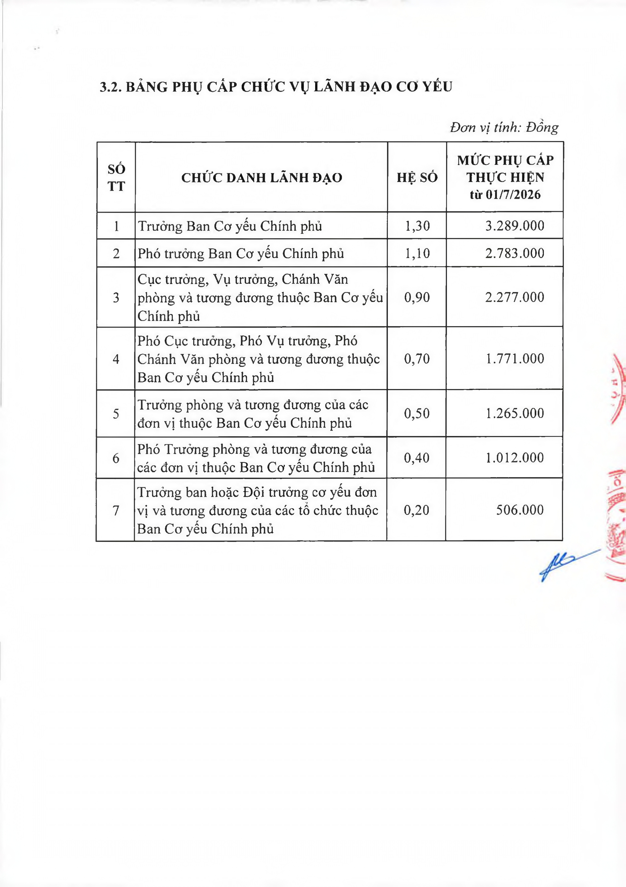 Bảng lương sĩ quan và phụ cấp chức vụ lãnh đạo quân đội theo mức lương cơ sở mới - Ảnh 5