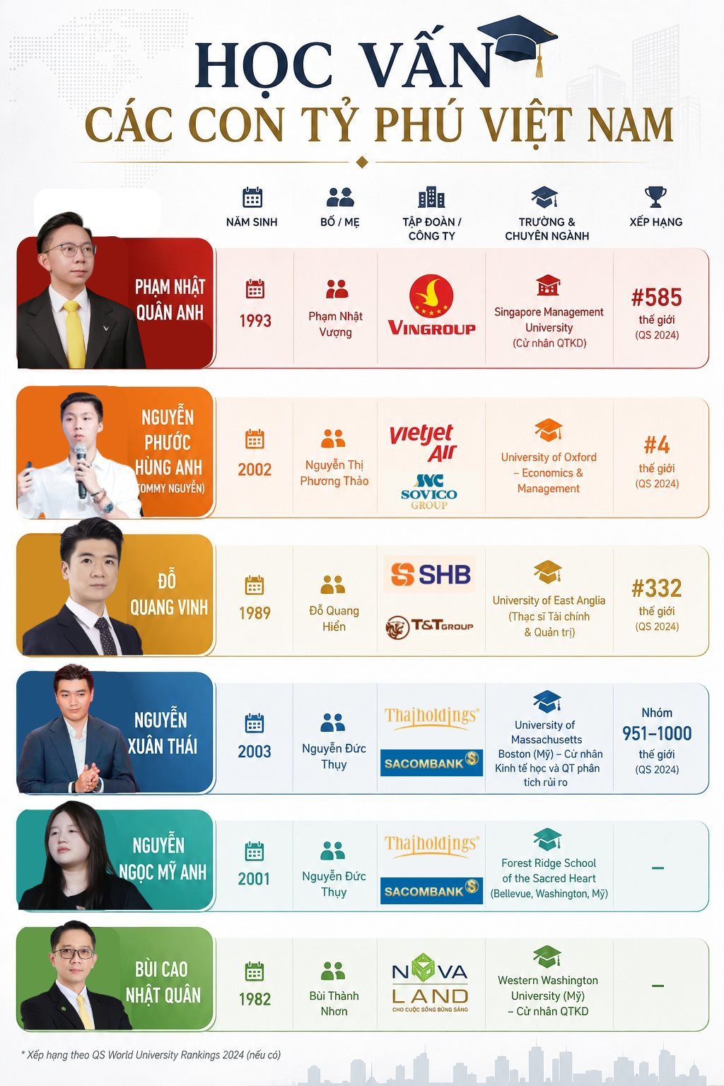 Con trai, con gái của những tỷ phú, doanh nhân giàu bậc nhất Việt Nam học trường nào? - Ảnh 2