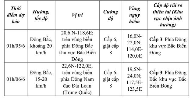 Áp thấp nhiệt đới hình thành trên Biển Đông, Bắc và Nam bộ mưa lớn - Ảnh 2