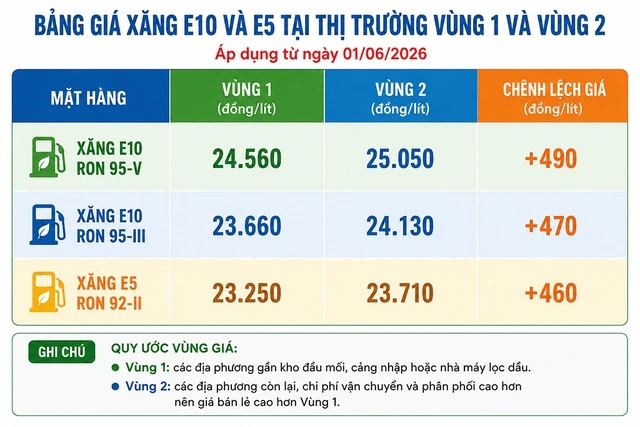 Ngày đầu 'phủ xanh' xăng E10: Người tiêu dùng phản hồi tích cực - Ảnh 2