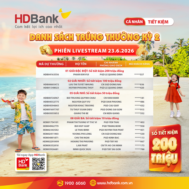 Khách hàng HDBank trúng thưởng sổ tiết kiệm ‘trăm triệu’, chuyến du lịch Hàn Quốc hấp dẫn - Ảnh 1
