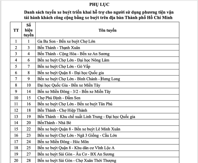 Danh sách hơn 130 tuyến xe buýt người dân TP.HCM đi không mất tiền, từ 1.7 - Ảnh 2