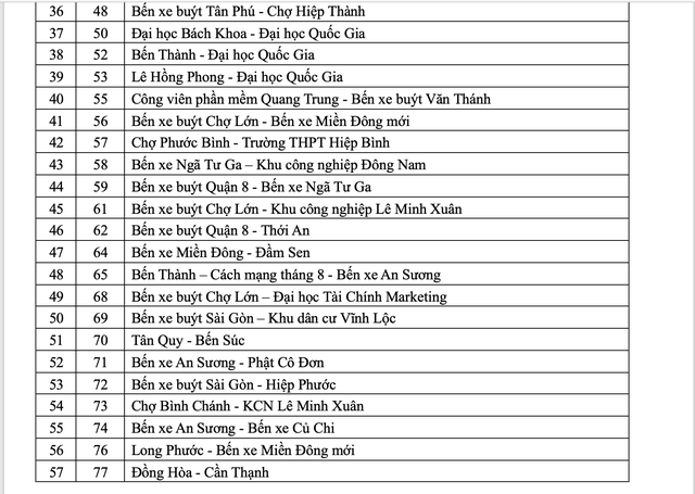 Danh sách hơn 130 tuyến xe buýt người dân TP.HCM đi không mất tiền, từ 1.7 - Ảnh 4