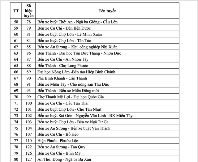 Danh sách hơn 130 tuyến xe buýt người dân TP.HCM đi không mất tiền, từ 1.7 - Ảnh 5