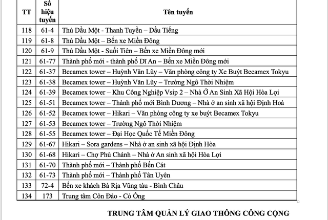 Danh sách hơn 130 tuyến xe buýt người dân TP.HCM đi không mất tiền, từ 1.7 - Ảnh 8