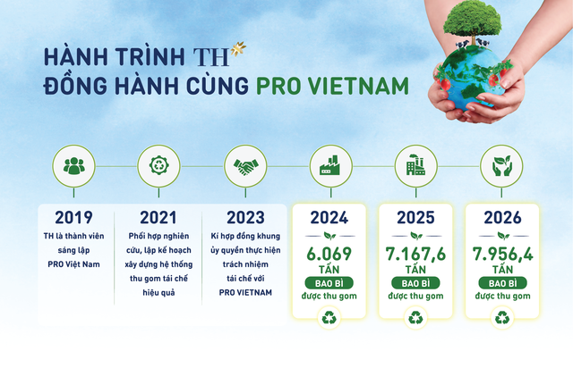 Tái chế bắt đầu từ thiết kế