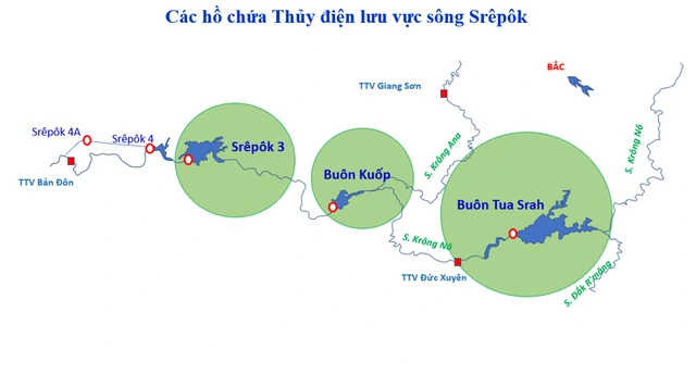 Thủy điện Buôn Kuốp chủ động bảo đảm nguồn nước cho hạ du mùa khô - Ảnh 1